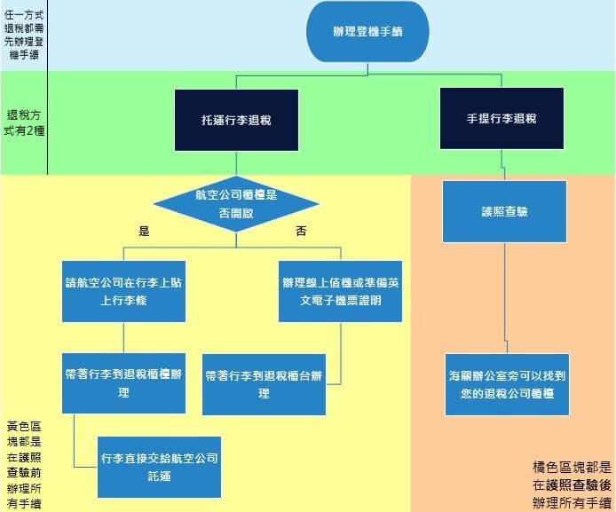 義大利退稅