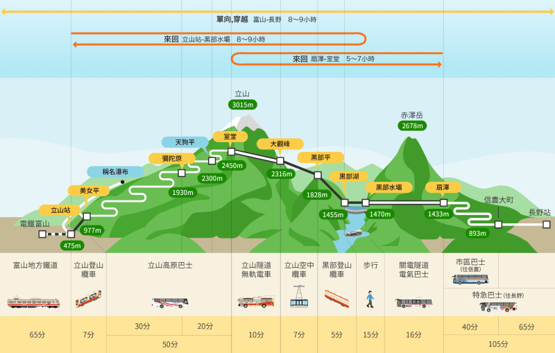 立山黑部穿越